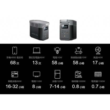 租用 EcoFlow Delta 2 儲能電源/戶外移動電源/行動電源（圖2）